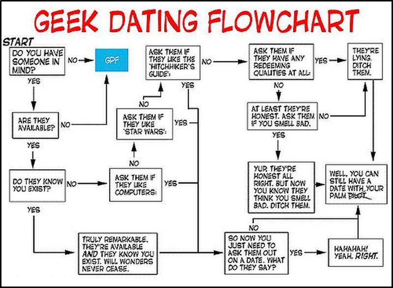 megan mace and connor mcdonough dating from Kohen internet dating for geeks