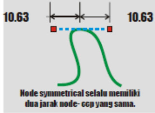 Mengenal Fungsi Node di Coreldraw