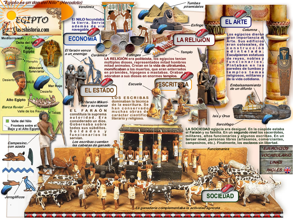 INFORMACION SOBRE EGIPTO ACTUAL informacion sobre egipto actual:
