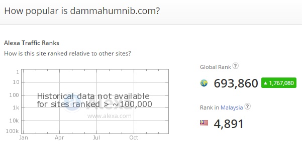 Blog BinMuhammad 2015