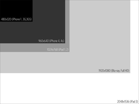 ipad 1 ipad 2 ipad 3 screen