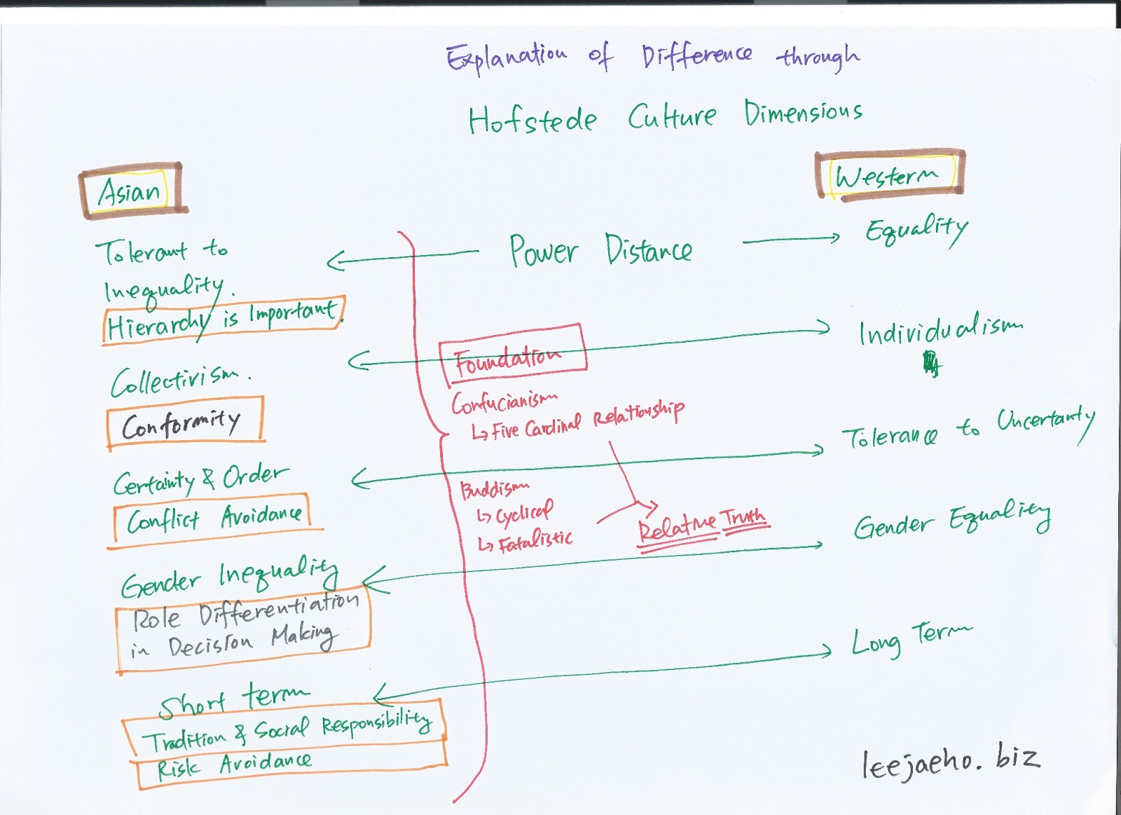 hofstede cultural dimensions walmart Why walmart failed in germany an analysis in the perspective of organizational behaviour conclusion walmart the hofstede’s cultural dimensions. hofstede cultural dimensions walmart Why walmart failed in germany an analysis in the perspective of organizational behaviour conclusion walmart the hofstede’s cultural dimensions.