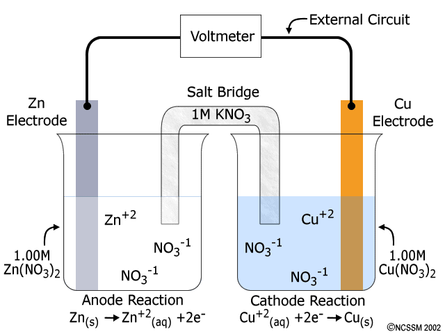 galvanic cell diagram chemguru chemzone galvanic cell diagram chemguru chemzone