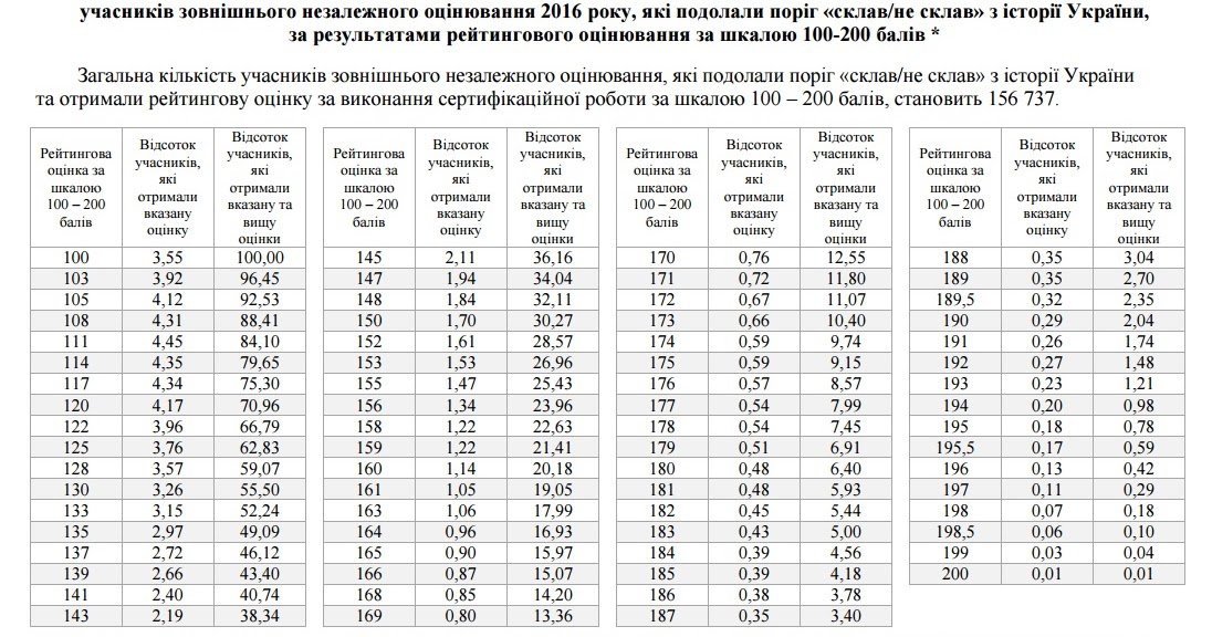 Інформаційний конкурс вступ Інформаційний конкурс вступ