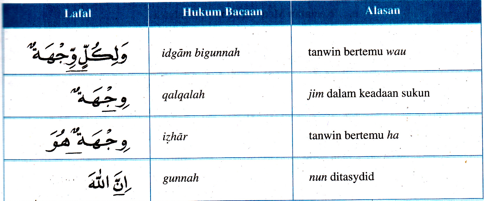 Rizqi Widi Note Al baqarah 148,Al fatir 32,Al isra 2627
