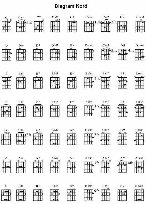34+ Kunci gitar harus ku akui info