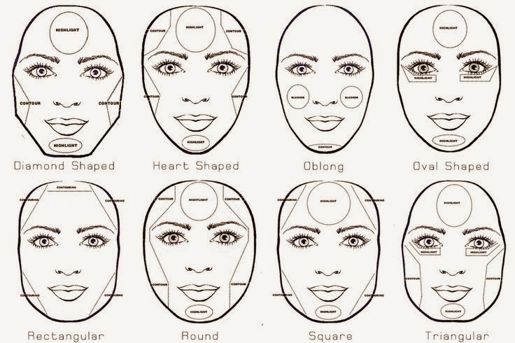 Natural Contouring Face Chart