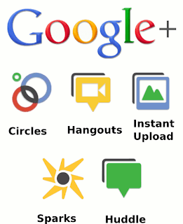 Google+ features