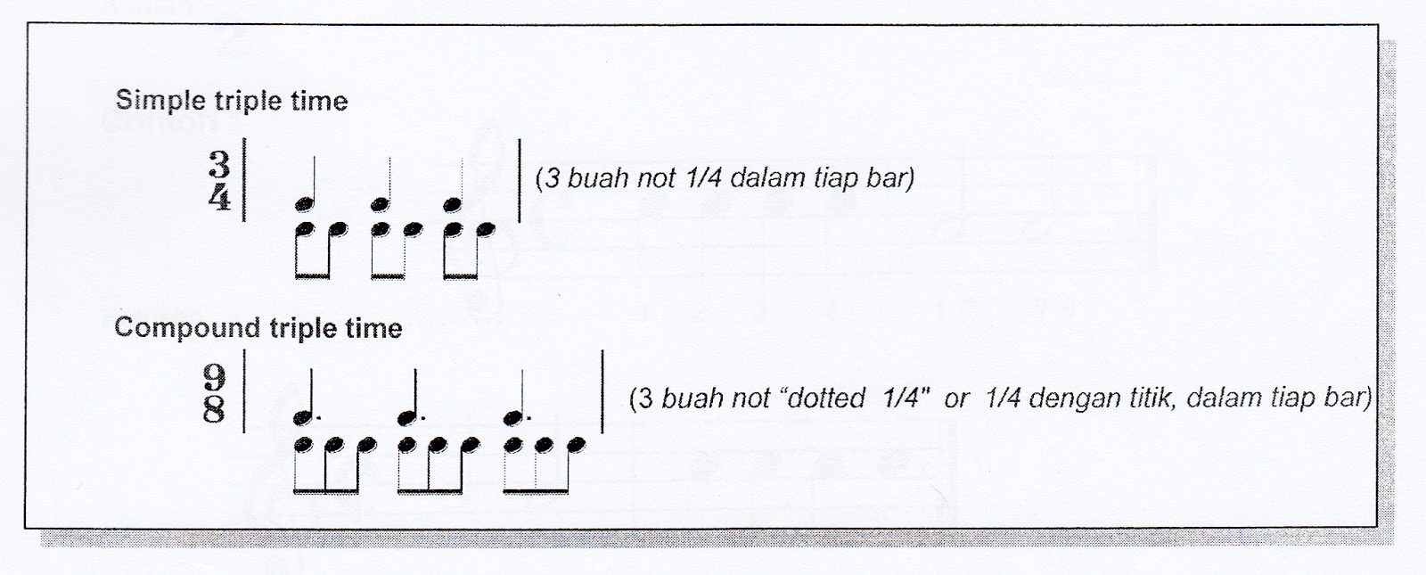 Simple & Compound Time