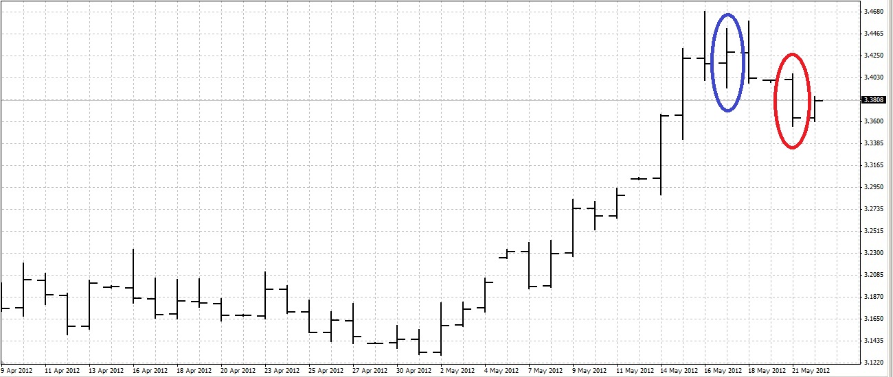 Forex znaczenie