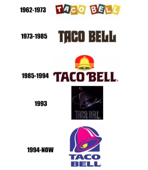 Taco Bell Introduction & Background History