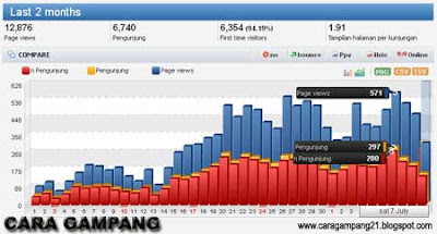 Visitor Blog Cara Gampang-02 Cara Gampang