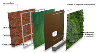 Como hacer un muro verde / jardines verticales