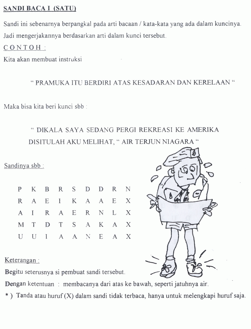 PRAMUKA SMPN 1 KALIANGET MACAMMACAM SANDI