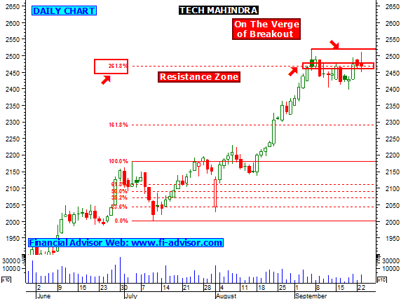 intraday in stock market
