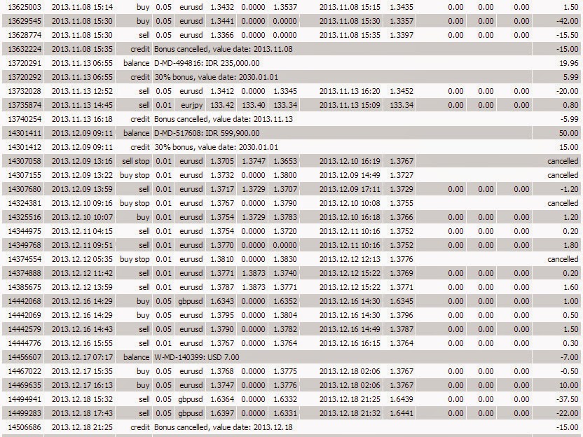 25 akun forex