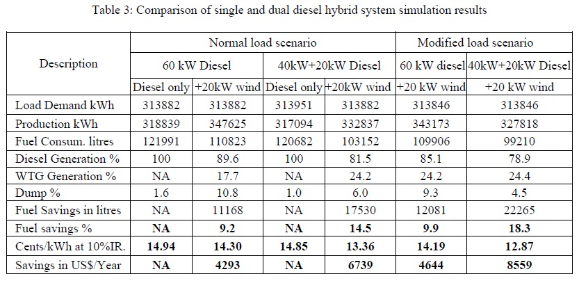 Diesel Generator Fuel Consumption Chart In Litres Pdf