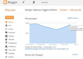 c panel blogger BBIO