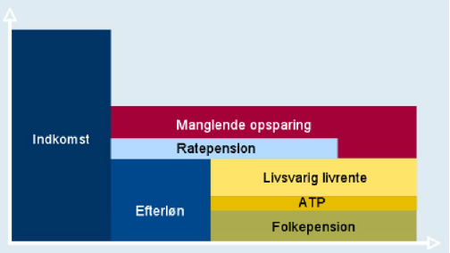 pension overblik pension overblik
