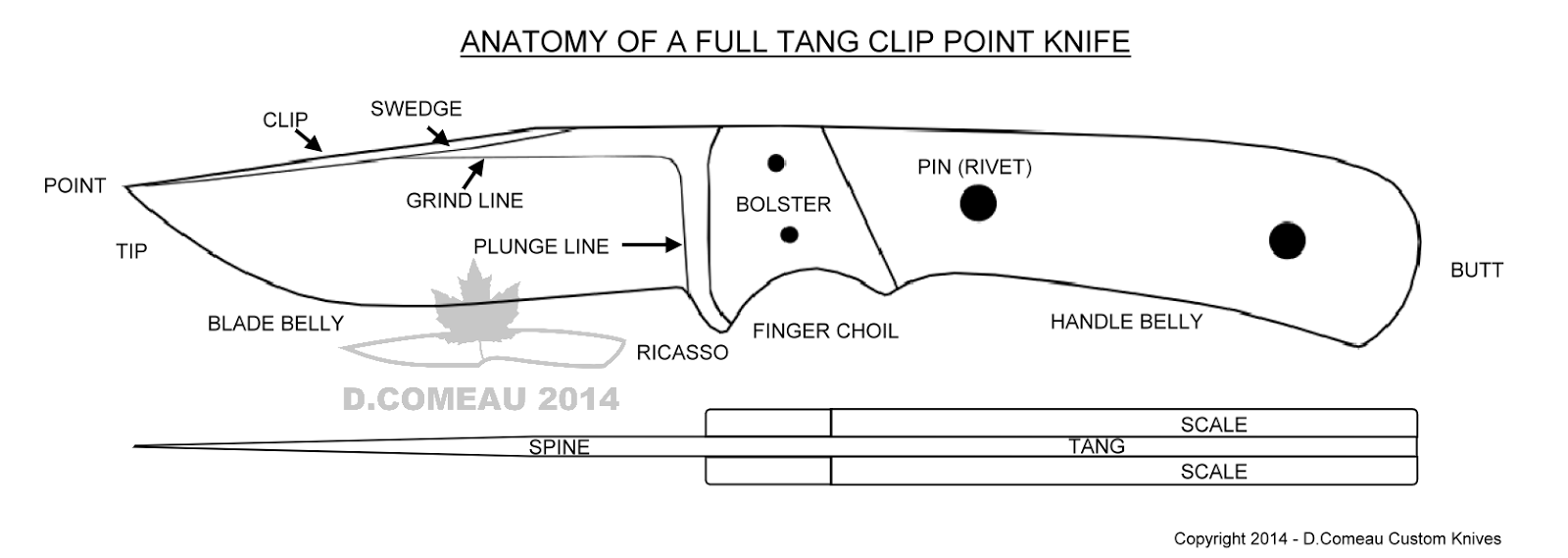 Can I turn a single blade knife into dual sided blade? Survivalist Forum