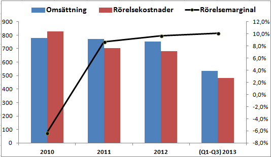 vad är bra soliditet vad är bra soliditet