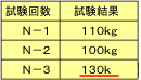 ある3回の試験