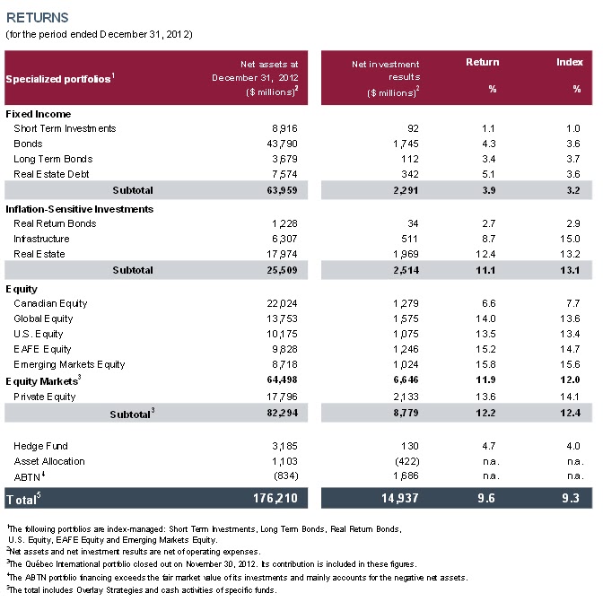 Can i trade options in an rrsp