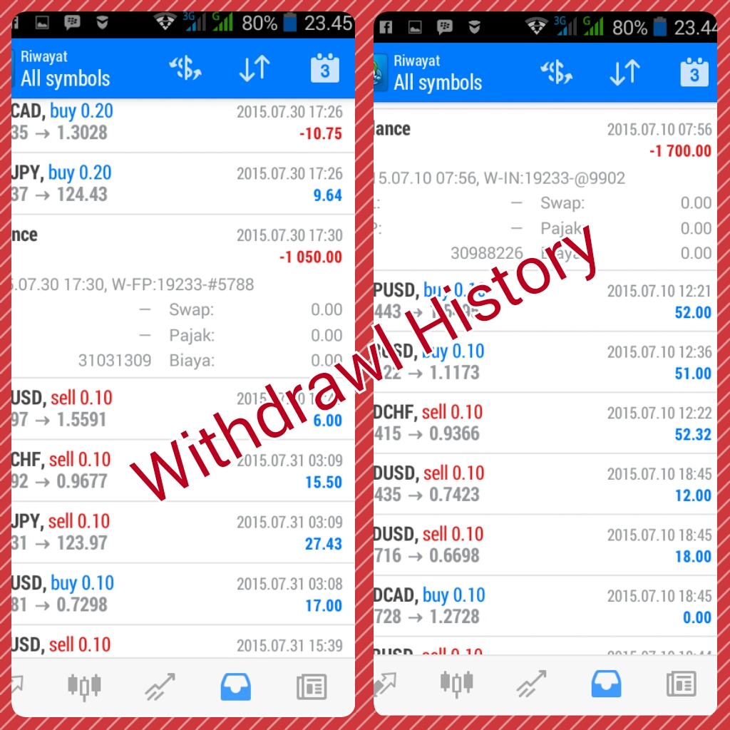 Tujuan trading forex