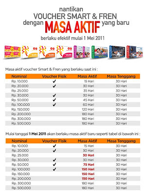 cek pulsa smartfren cek pulsa smartfren