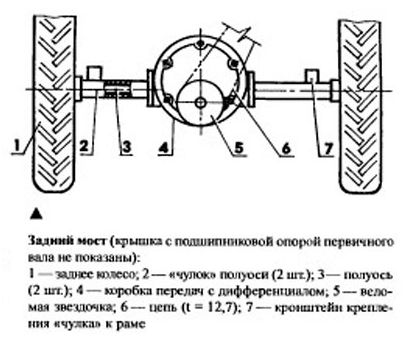 Чертежи и схема самодельного трактора Чертежи и схема самодельного трактора