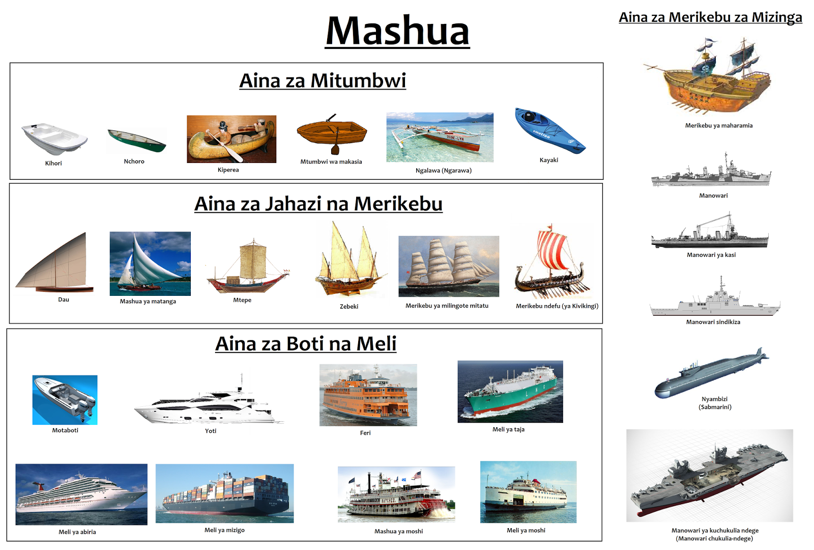 Types Of Sailing Ships Chart
