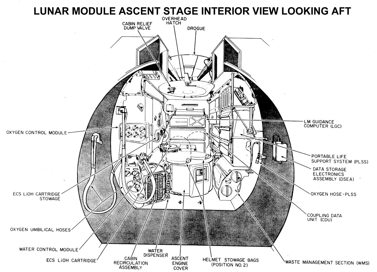 apollo program