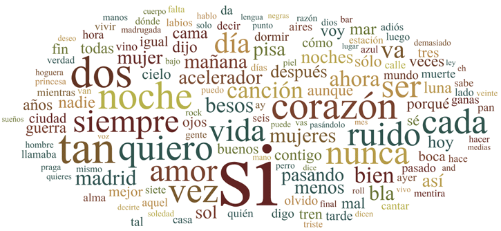 Poder mental de las palabras