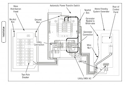 مفتاح التبديل الآلي (Automatic transfer switch (ATS Automatic+Power+Transfer+Switch+Wiring