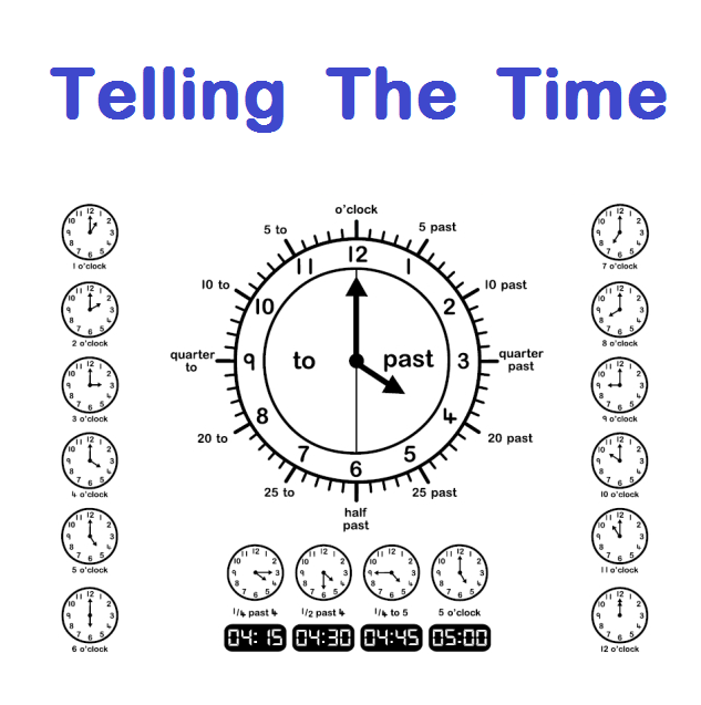 Basic English Grammar Telling the time