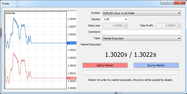 Memahami leverage forex