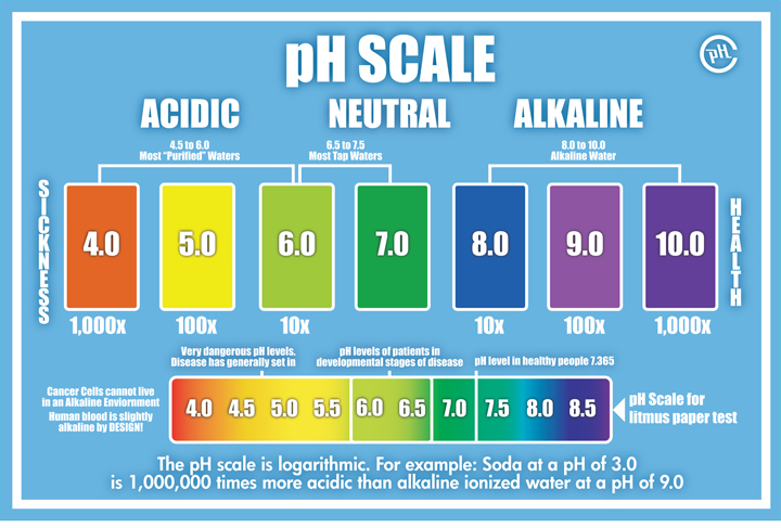 How To Lower Ph Of Drinking Water How To Lower Ph Of Drinking Water