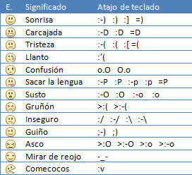 Emoticones Para Facebook