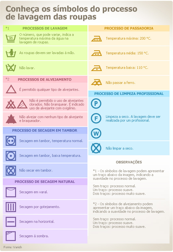 Como livrar-se de lugares na cara e em um pescoço