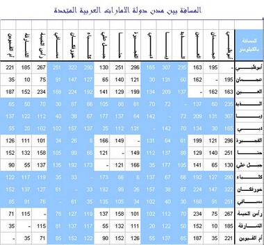 المسافات بين المدن الإماراتية %D8%A7%D9%84%D9%85%D8%B3%D8%A7%D9%81%D8%A7%D8%AA+%D8%A8%D9%8A%D9%86+%D8%A7%D9%84%D9%85%D8%AF%D9%86+%D8%A7%D9%84%D8%A5%D9%85%D8%A7%D8%B1%D8%A7%D8%AA%D9%8A%D8%A9