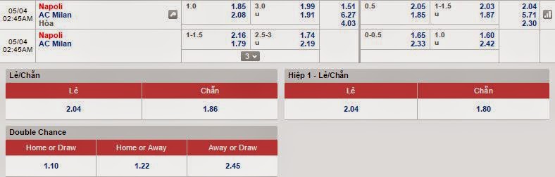 Dự đoán kết quả Napoli vs AC Milan