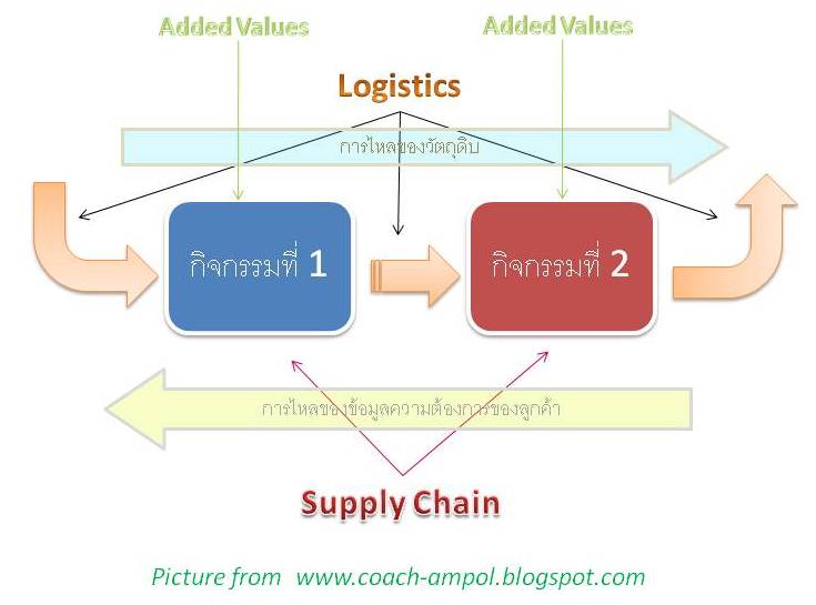 supply chain logistics quality control Md logistics is becoming one of the fastest growing third party logistics (3pl) providers by focusing on upholding a high level of quality control company-wide. supply chain logistics quality control Md logistics is becoming one of the fastest growing third party logistics (3pl) providers by focusing on upholding a high level of quality control company-wide.