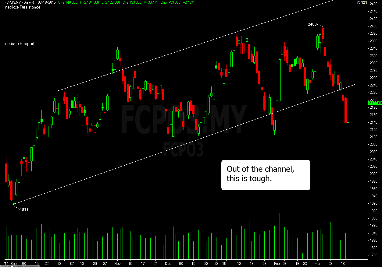 Broker forex bank bca