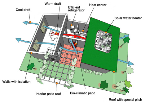 energy efficient homes plans landscape urbanism february 2011 energy efficient homes plans landscape urbanism february 2011