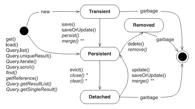 Diagrama de estados