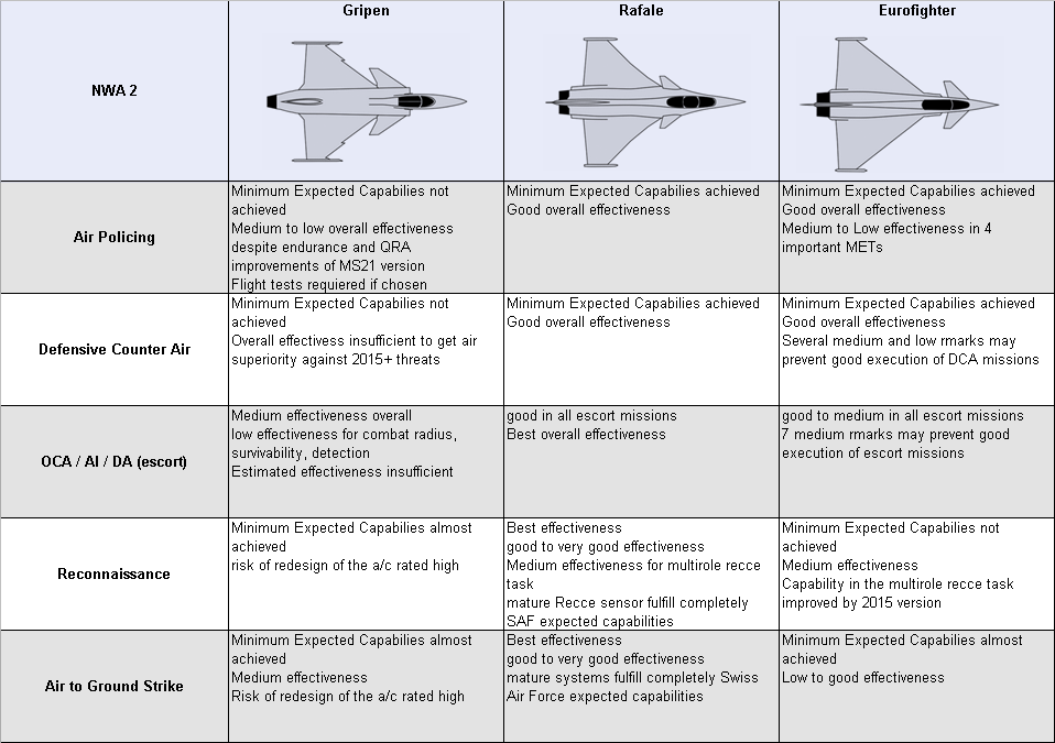 http://4.bp.blogspot.com/-Lj-Vmw8lg4c/TzlkELnzBNI/AAAAAAAACZY/ZkHZyOWxe3A/s1600/Swiss_eval_NWA2_appreciations.png