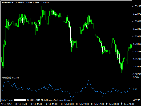 Forex nbsk