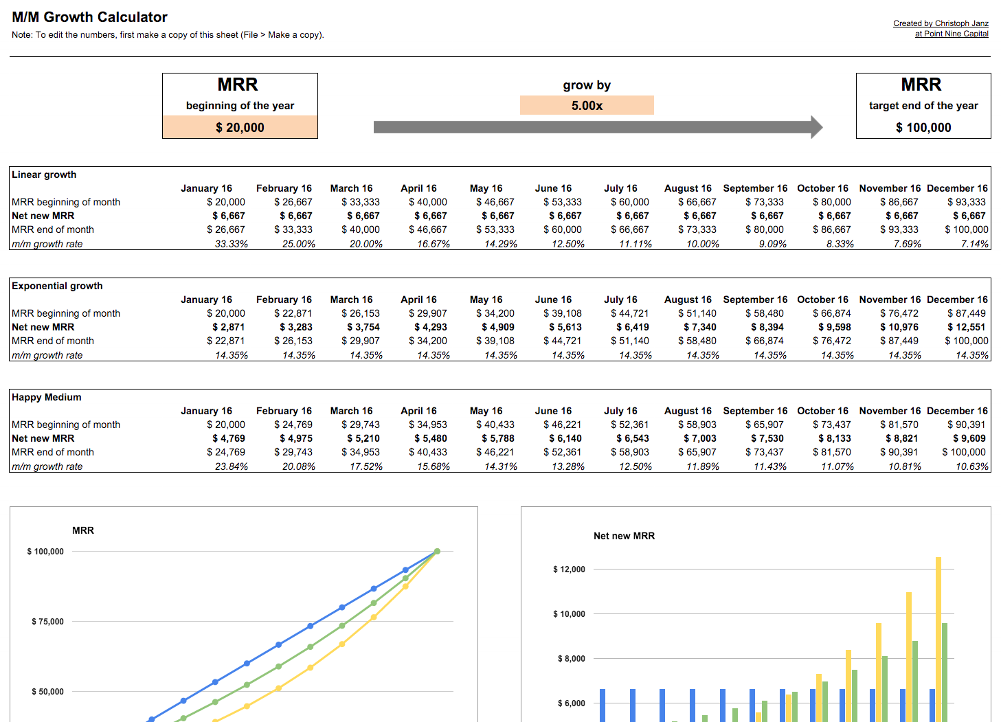 the angel vc a simple tool to improve your 2016 planning