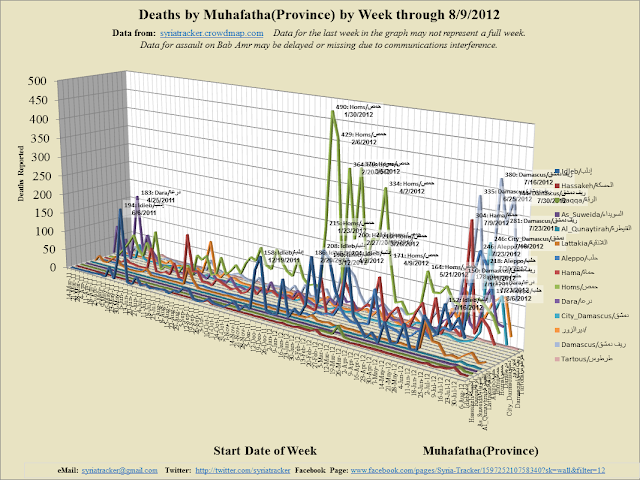 Weekly+3D+Line_2012-8-15_20-16.png