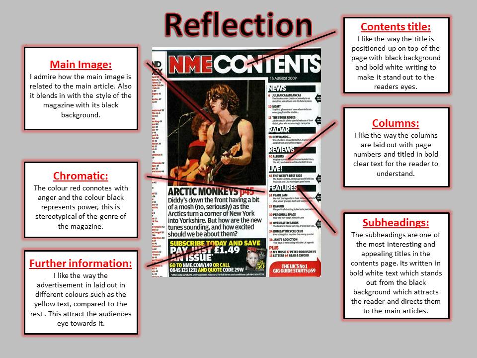 as media production nme contents page reflection nme charts archive